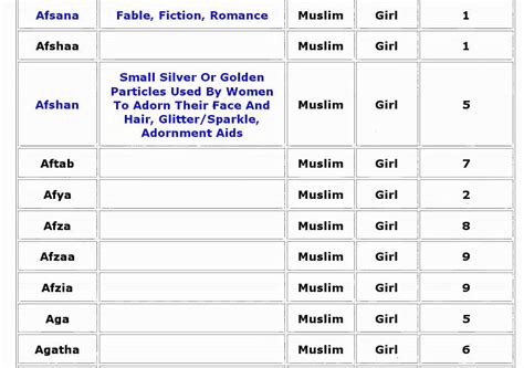 Islamic Names For Girls Moslem Corner