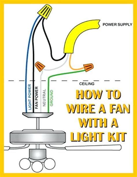 All that's left at this point is your diagrams for wiring with source at ceiling call for a 3 wire cable but there are four wires illustrated (?) Fan Light Wiring Diagram Australia