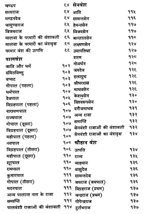 भारत के प्राचीन राजवंश Ancient Dynasties Of India By Pt Vishweshwar