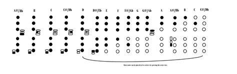 Soprano Sax Fingering Chart