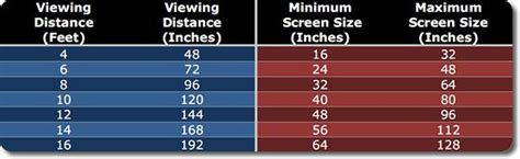 Understanding Tv Viewing Distance And Flat Screen Hdtv Sizes Tv