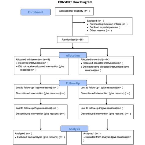 Consort Consolidated Standards Of Reporting Trials Flow Diagram