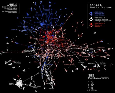 Martin Grandjean Digital Humanities Data Visualization Network Analysis Complex Network