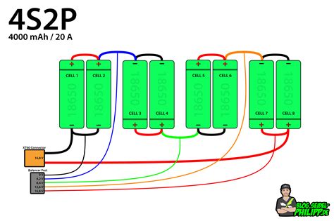 It should help explain what is meant by the s and p terms. 3s lipo wiring diagram - Wiring Diagram and Schematic