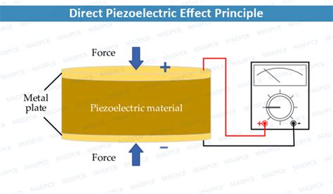 Piezoelectric Crystals Explained Hackaday 56 Off