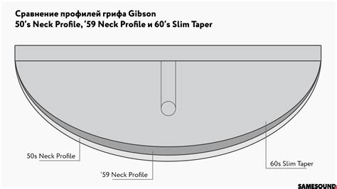 Профили грифов Gibson в чем разница между 50s Style Neck и 60s Slim