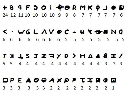 Cryptography in an algebraic alphabet. Cracking the 340 Cipher-- The Quester Files Zodiac Killer ...
