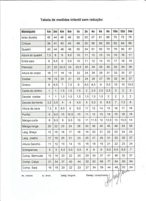 Tabla De Medidas Completa Para Todos