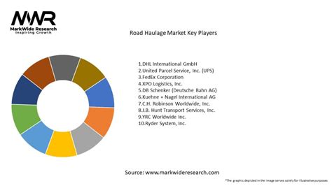 Road Haulage Market 2024 2032 Sizeshare Growth