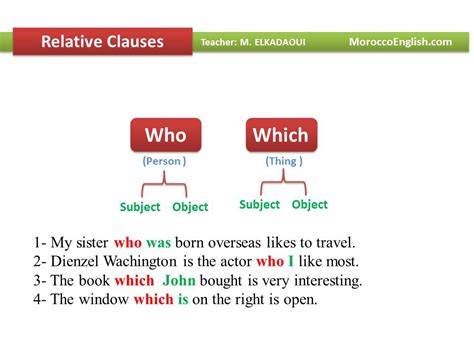 Relative Pronouns/Clauses: Well-designed PPT Lesson Illustration which ...