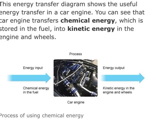 Energy Transfer Diagram For Winding Up A Clockwork Car