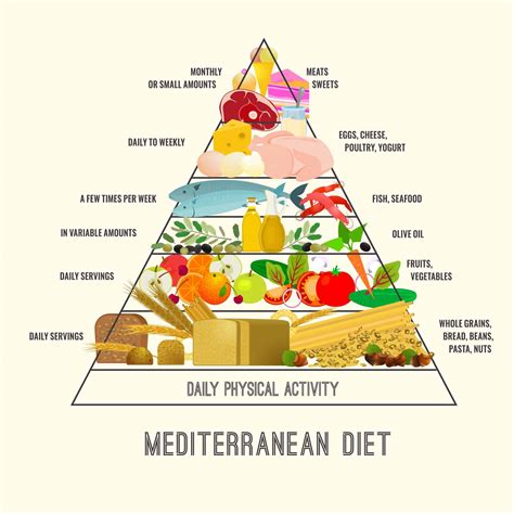 Health Benefits Of The Mediterranean Diet My Greek Dish