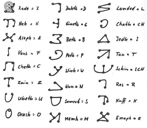 Pleiadian Language Language Ancient Languages Ancient Symbols