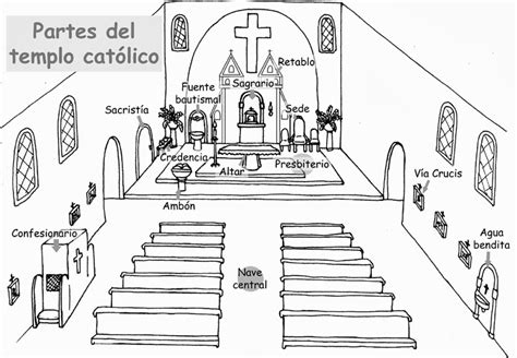 Dibujos Para Catequesis Partes Del Templo CatÓlico