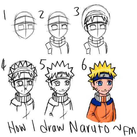How I Draw Naruto By Mimi Imi On Deviantart