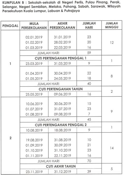 19 disember to 31 disember 2020. Malaysia School Holiday 2019 Calendar (Kalendar Cuti ...