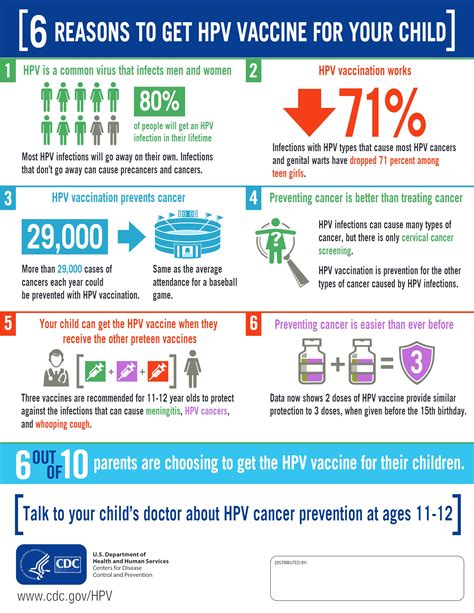 Hpv Vaccine Toolkit Ikc