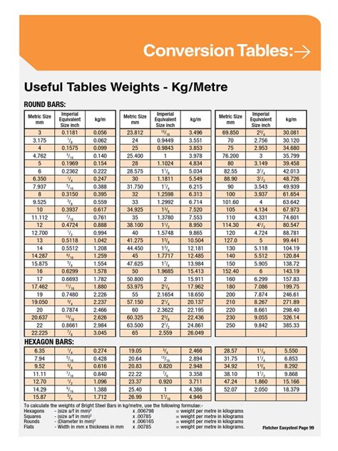 Conversion Table Pdf Units Of Measurement Nature