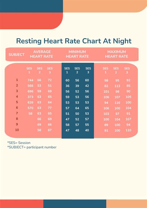 Free Normal Resting Heart Rate Chart Download In 44 Off