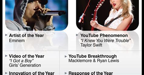 Les Premiers Youtube Music Awards Sacrent Linfluence De Youtube L