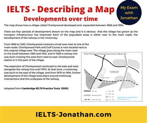Ielts Task 1 Map Questions Expert Guide — Ielts Training With Jonathan