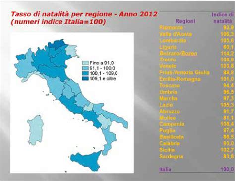 Tasso Di Natalità In Italia Download Scientific Diagram