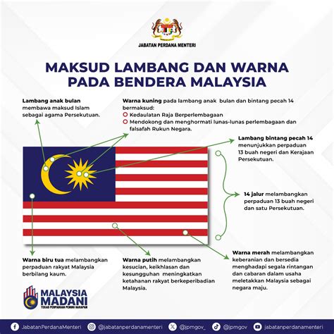 Bendera Malaysia Sejarah Maksud Lambang Warna
