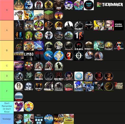 Tier List Of Every Video Game Ive Played That I Can Think Of R Tierlists