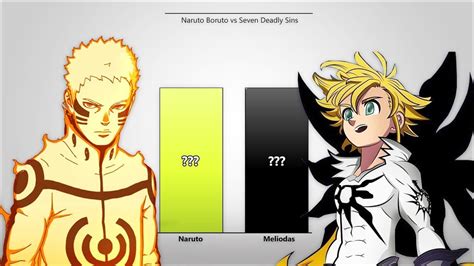 Naruto Vs Meliodas Forms And Power Levels Youtube