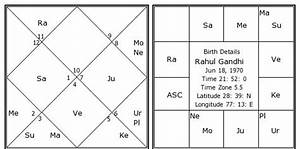 Rahul Gandhi Birth Chart Rahul Gandhi Kundli Horoscope By Date Of