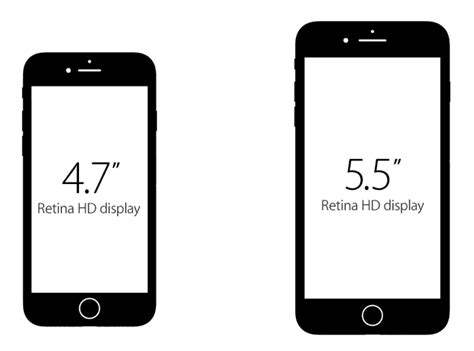 Iphone 7 Plus Screen Size