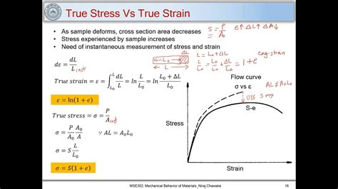 4 True Stress True Strain Curve And Necking Criterion Necking In