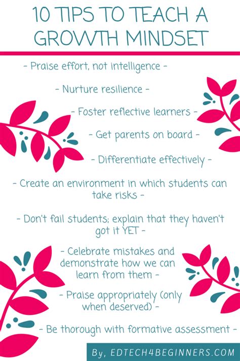 How To Develop A Growth Mindset In Your Classroom Edtech 4 Beginners
