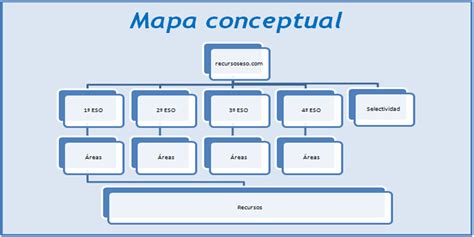 La Importancia Del Mapa Conceptual