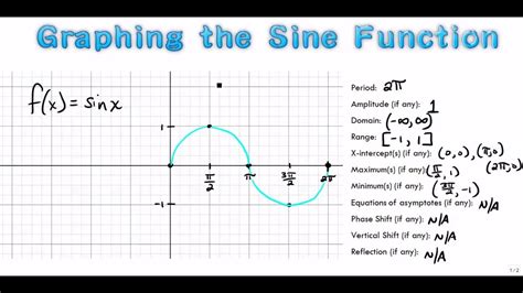 Sine Function Equation Maker Serrepv