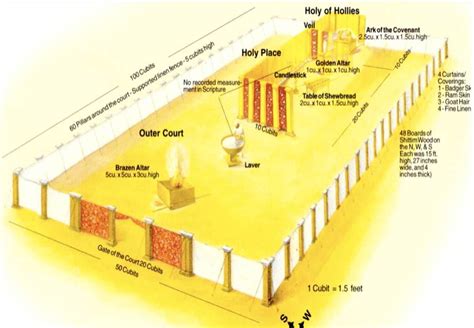 Temple1 1040×720 Tabernacle Of Moses The Tabernacle Tabernacle