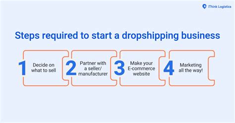 5 Steps To Build A Successful Online Dropshipping Business