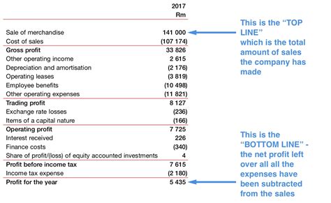 Bottom Line Finance