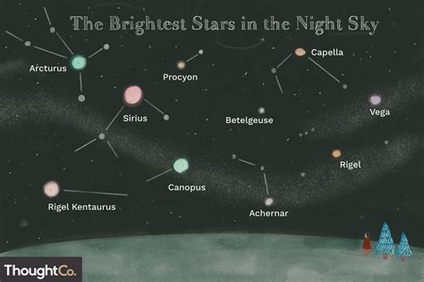 Solar System Stars Names
