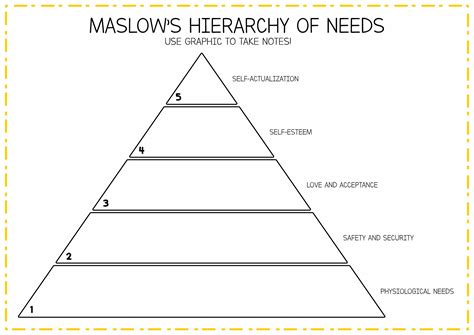 Maslows Hierarchy Worksheet Maslow S Hierarchy Of Needs Worksheet Hot Sex Picture