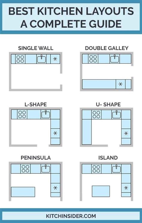 Perfect Kitchen Floor Plan Flooring Ideas
