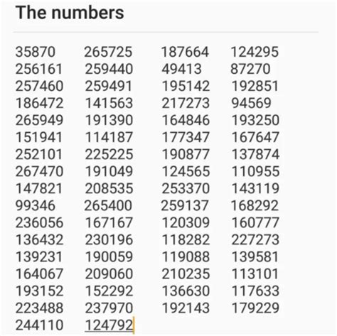 The Numbers 6 Digit Codes Know Your Meme