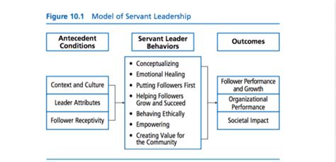 The Paradox Of Servant Leadership