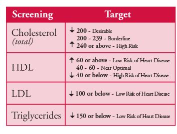 If the ldl test numbers are too high, take action. total+cholesterol+level+chart | Exercise/Healthy Living ...