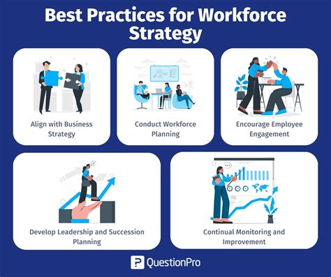 Workforce Strategy What It Is Complete Guide Questionpro