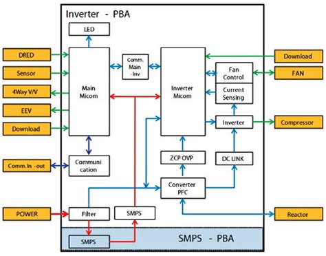 DIAGRAM Air Conditioner Outdoor Unit Wiring Diagram MYDIAGRAM ONLINE