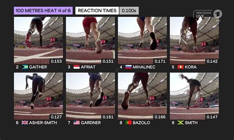 Female Sprinters Complain That New Running Block Cameras Show Them From