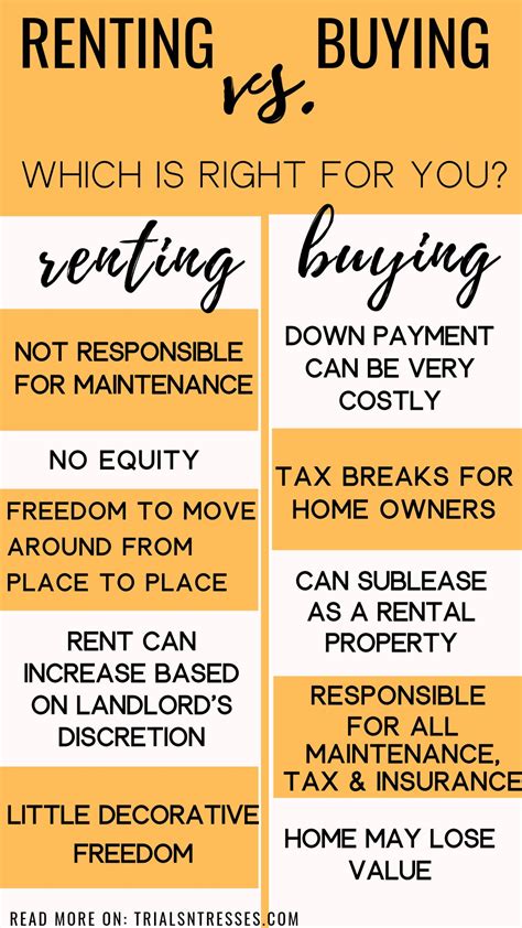 Renting vs. Buying a home which is right for you? | Rent vs buy, Renting vs buying home, Home buying