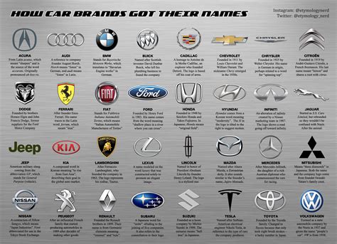 Finding the best tv brand name to fit your needs for a large screen television just requires you to but you can buy the best smart tv and still get a deal. I made a guide explaining how car brands got their names ...