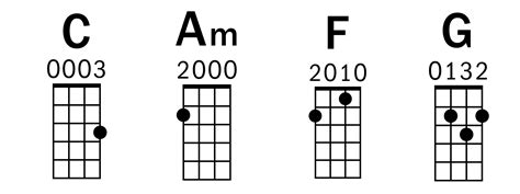 Key of c = c, dm, em, f , g, am, bdim if a song has some chords not from its key, the scale may need to be altered (or some notes may need to be. The Beatles Ukulele Lesson: Extended Chords Add Emotional ...